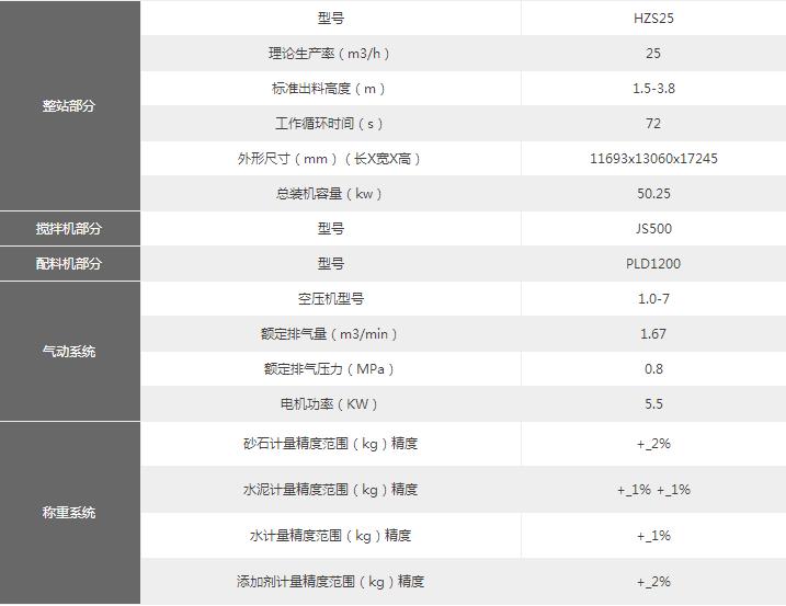 25搅拌站技术参（cān）数