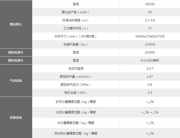 技术（shù）参数