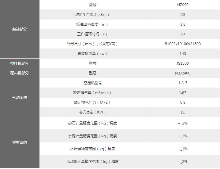 90搅拌站参数
