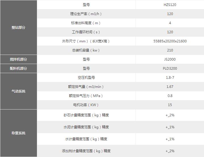 120搅拌站参数